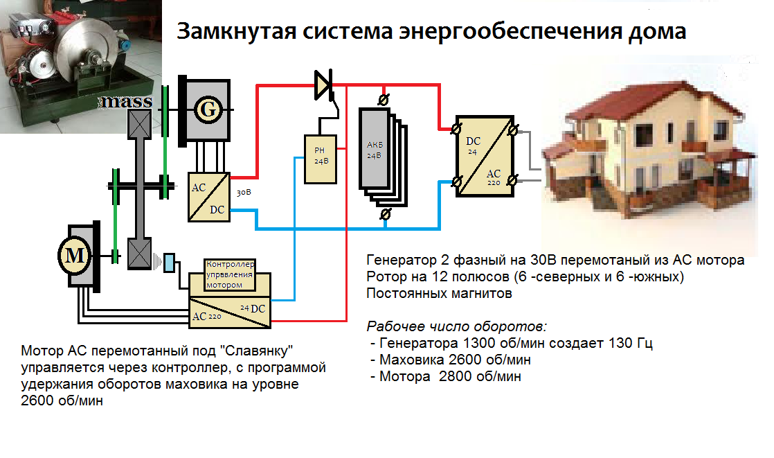 Realjnaya Samozapitka Dvigatelj Generator Dvigatelj