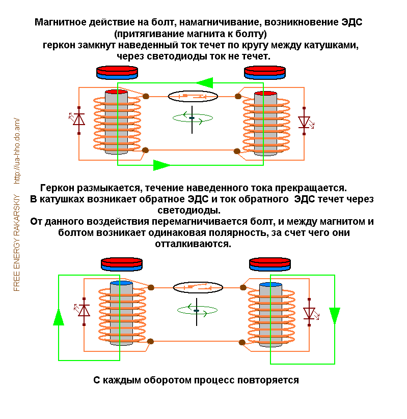 Свободная энергия.генератор на постоянных магнитах своими руками